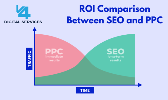 ROI Comparison Between SEO and PPC